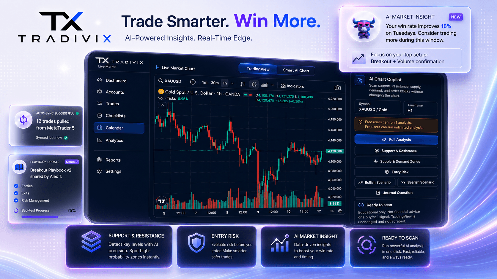MT5 auto sync product preview